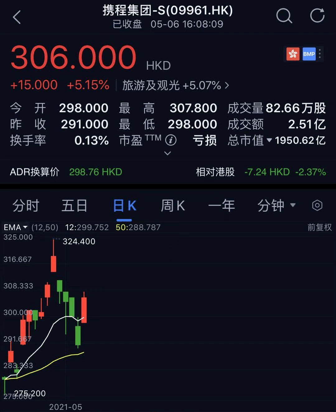 五一后国家Gdp_苏州GDP超深圳引发论战 5年后深圳跌出前八(2)