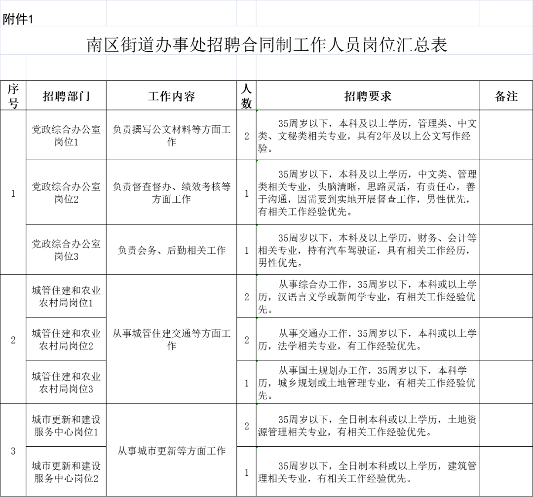 机关单位人口普查宣传工作总结_人口普查宣传图片