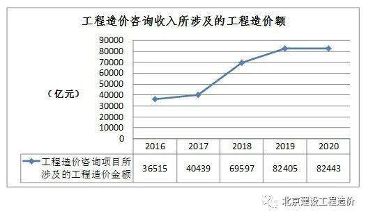 北京造价咨询公司排名_造价咨询公司名片(3)
