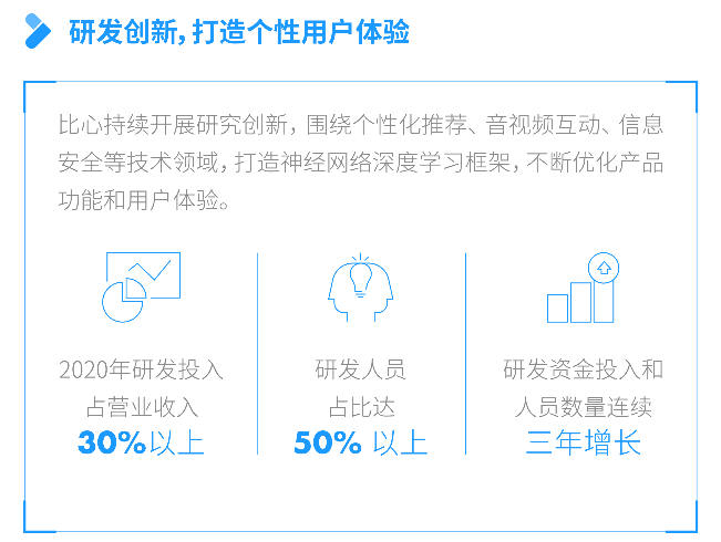 数字经济加速在线新文娱发展 比心陪练开启服务新模式 电竞