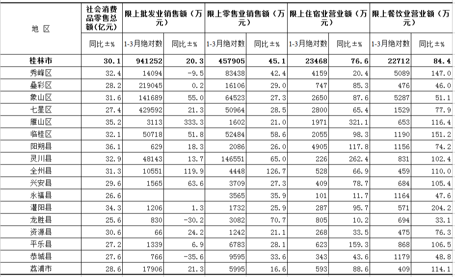 2021各城市人均收入_疫情后各行业人均收入