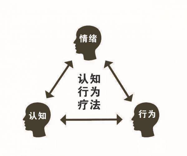 它包括五大策略,分別是:刺激控制,睡眠限制,睡眠衛生,認知療法,放鬆