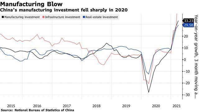 2020中国数据gdp(2)