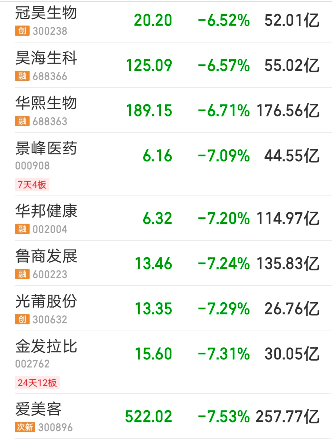 医美概念股节后暴跌，竟与华为入局有关？前景太好企业在疯狂砸钱_搜狐网