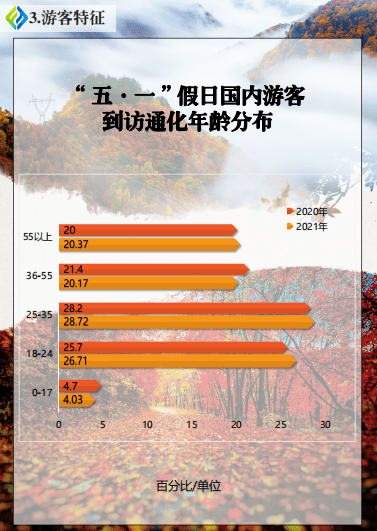 这个“五一”通化文旅市场呈现明显复苏态势