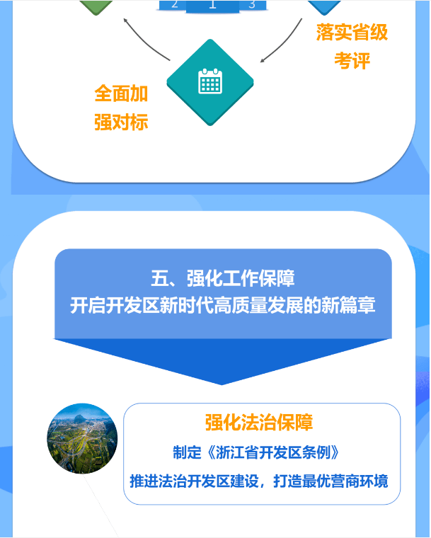 浙江金华2021年gdp_2021年一季度金华GDP增速28.66 ,金华经济增速位居全省第一位(2)