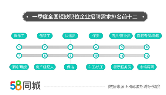 58招聘保姆_58同城招保姆是真的吗(5)