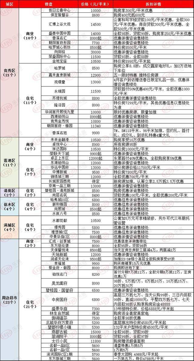 2021年保定雄县的gdp_河北省的2019年前三季度GDP来看,保定在省内的排名如何(2)