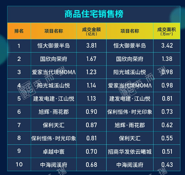 新房成交量排名_上海新房成交量