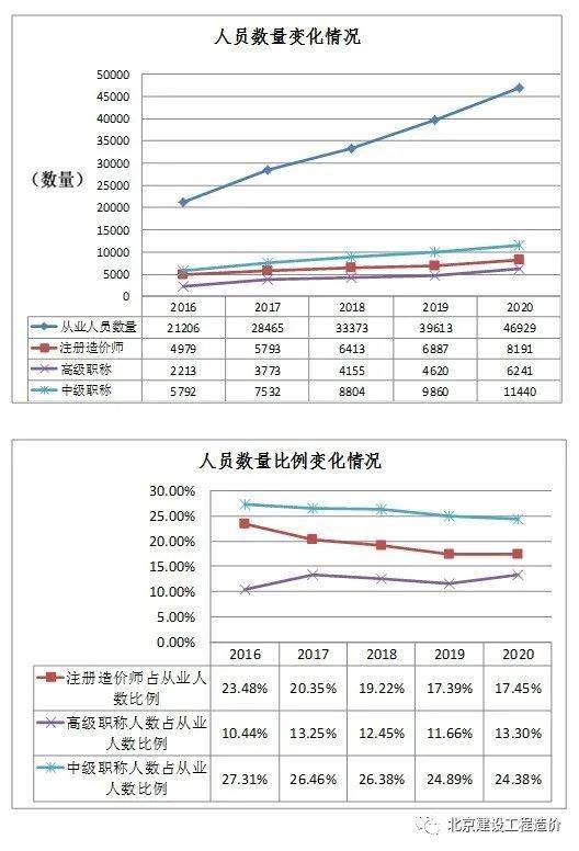 富阳近五年内人口数量_五年后小舞图片(2)