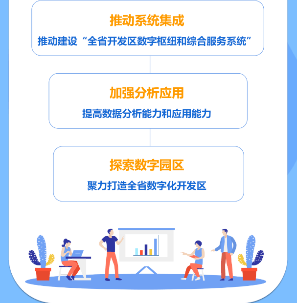 浙江金华2021年gdp_2021年一季度金华GDP增速28.66 ,金华经济增速位居全省第一位(2)