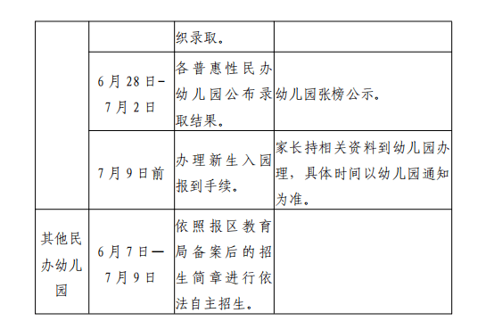 關注成都市郫都區教育局關於做好2021年幼兒園招生工作的通知