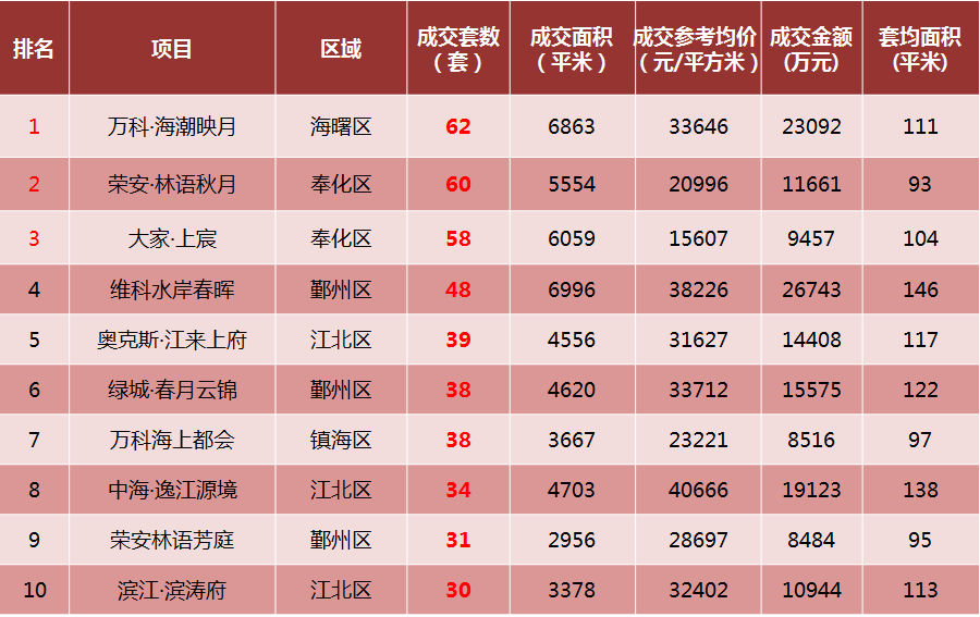 海曙区gdp2021_全国人均GDP 72447元 海曙呢(2)