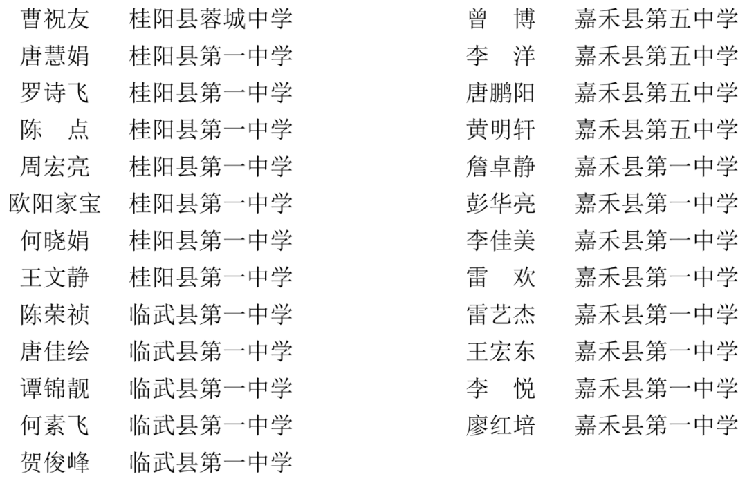 赞桂阳这些学子获全省优秀表彰