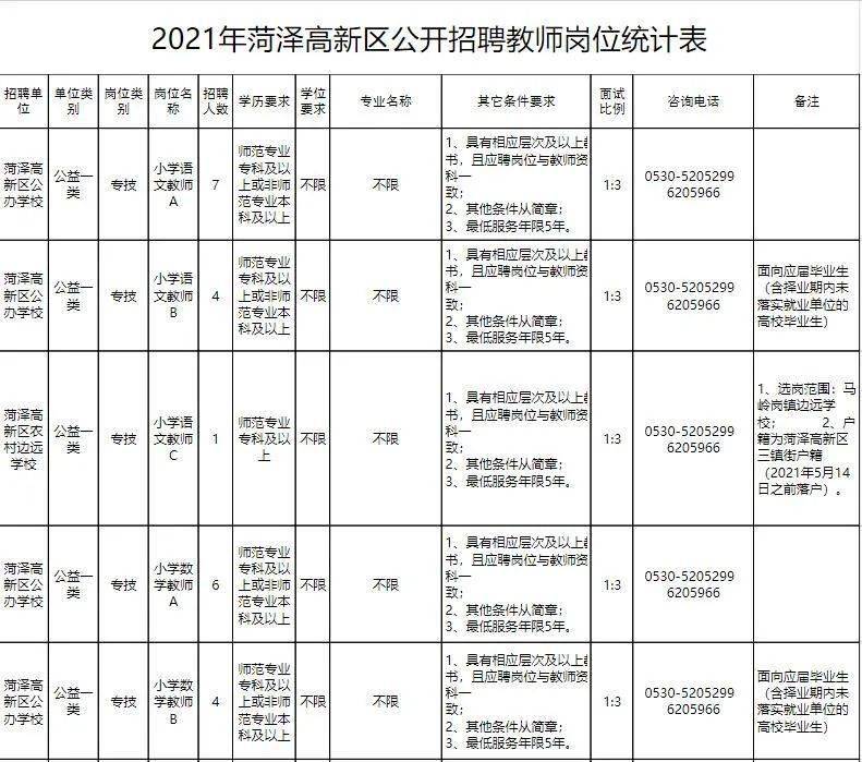 荷泽2021各县gdp_菏泽各县区GDP最新排名