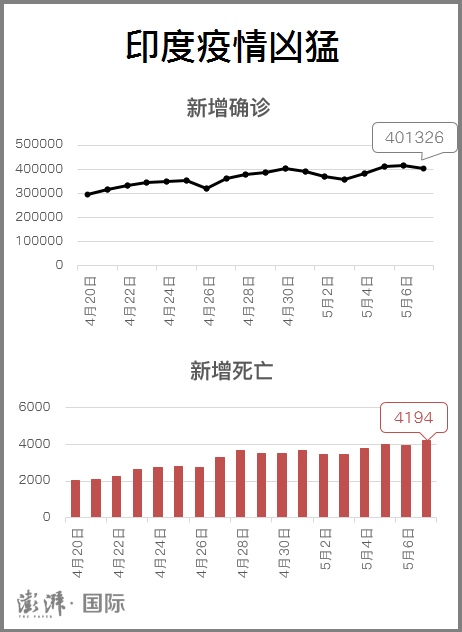 2019年印度饥饿人口_印度饥饿的图片(3)