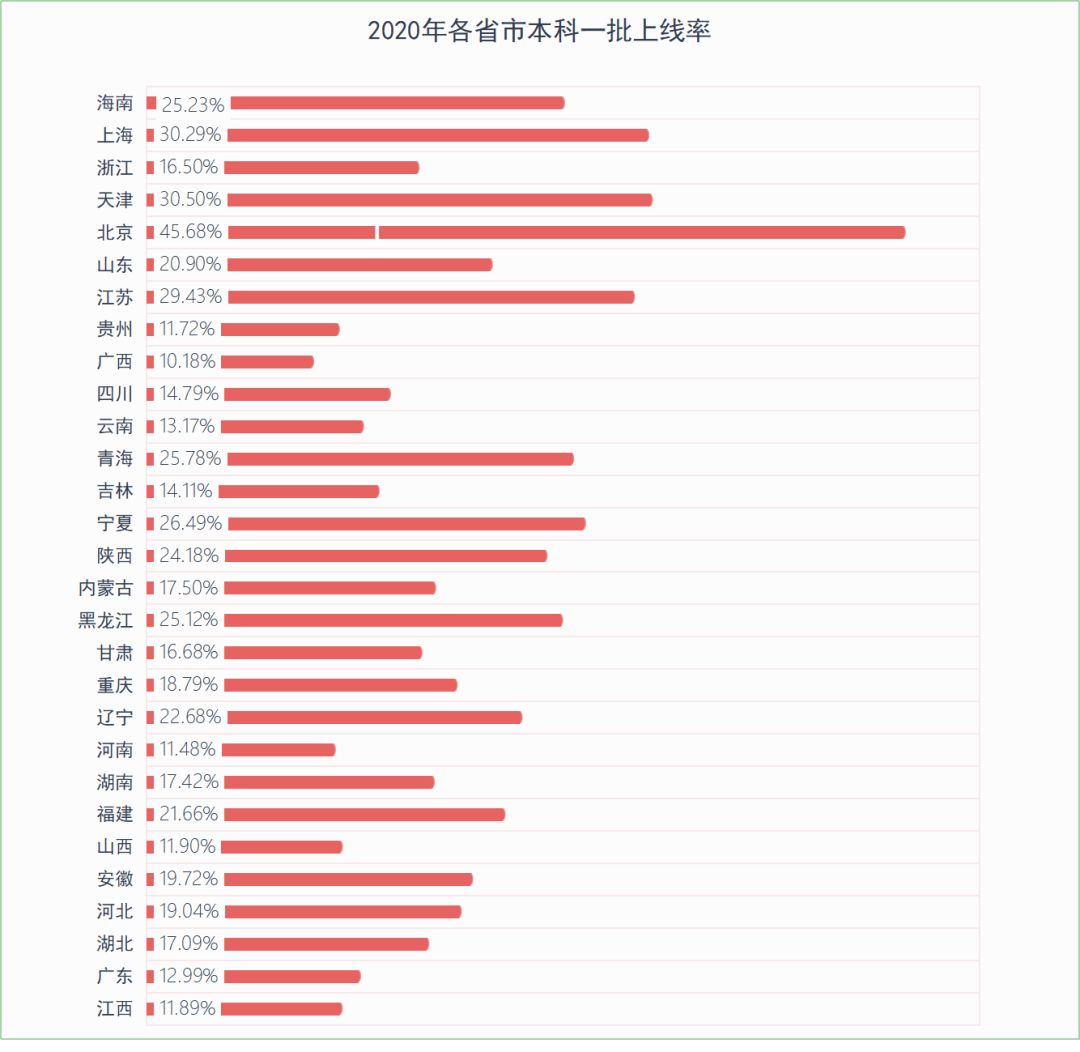 高考难度排行榜_高考难度排行榜,河南号称第一,但另外两个省份却表示