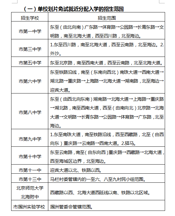 北海卫校2021招生要求图片