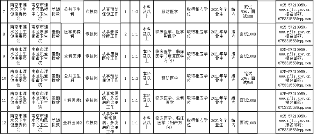 南京人口多还是西京人口多_南京人口学院(2)