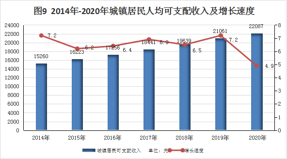 2020农村居民人均纯收入_农村居民人均收入(3)