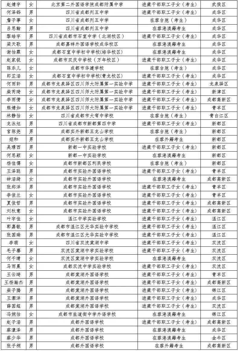 四川人口2021多少人_2021四川南充公务员招392人 8地参与招聘,招录人数以南部县