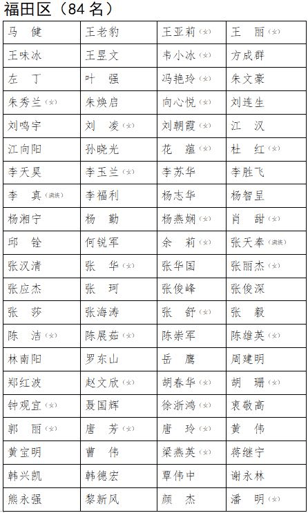 新一届深圳市人大代表名单出炉