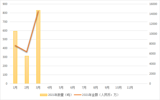 据统计2021年美国的gdp_比特币的价格,马斯克的嘴(3)