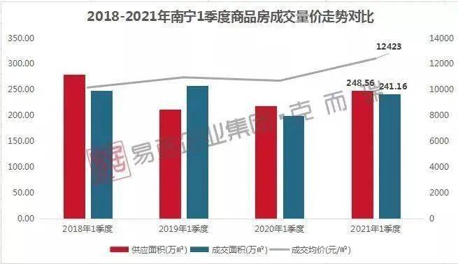 广西玉林北海gdp2021_北海2021年一季度GDP326.35亿