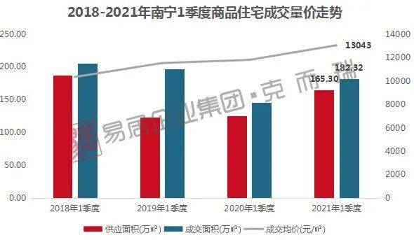 南宁gdp贡献_于无声处听惊雷 从2018年统计公报看中国未来