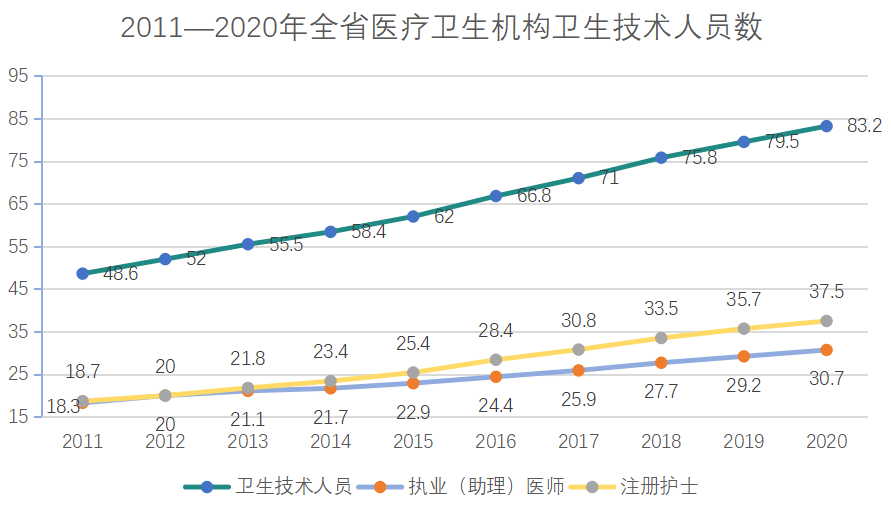 姓曹的人口数量_都 阳 人口老龄化对经济社会发展的影响及应对思路(2)