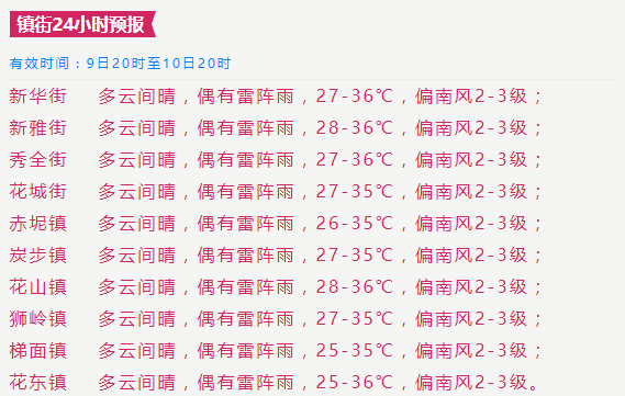 夏天的雷雨简谱左右手_粉刷匠简谱图片左右手(3)