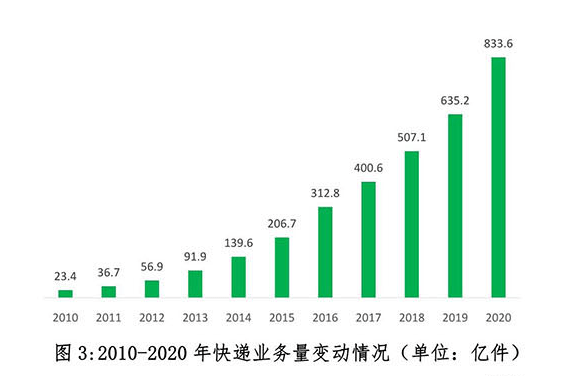 2021中国邮政人均gdp_中国人均GDP只有美国的1 7,为什么人均健康预期寿命高于美国(3)