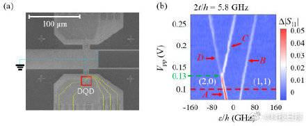 比特|我国学者实现半导体量子芯片比特新测量