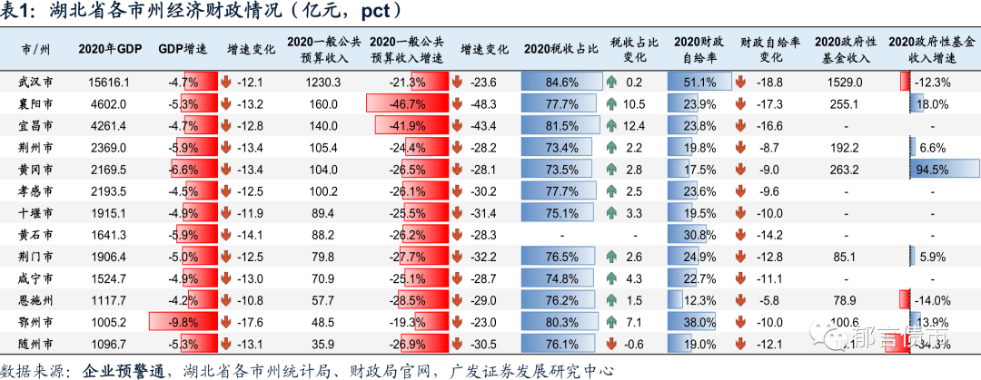 2020年宜昌市各区县GDP_2016-2020年宜昌市地区生产总值、产业结构及人均GDP统计