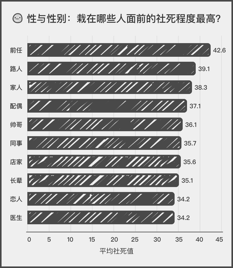 4萬份屍檢報告曝光死因社會性死亡