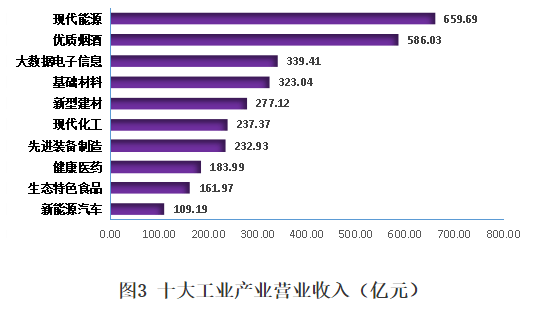 其中年产值10亿元以上的企业数为140个