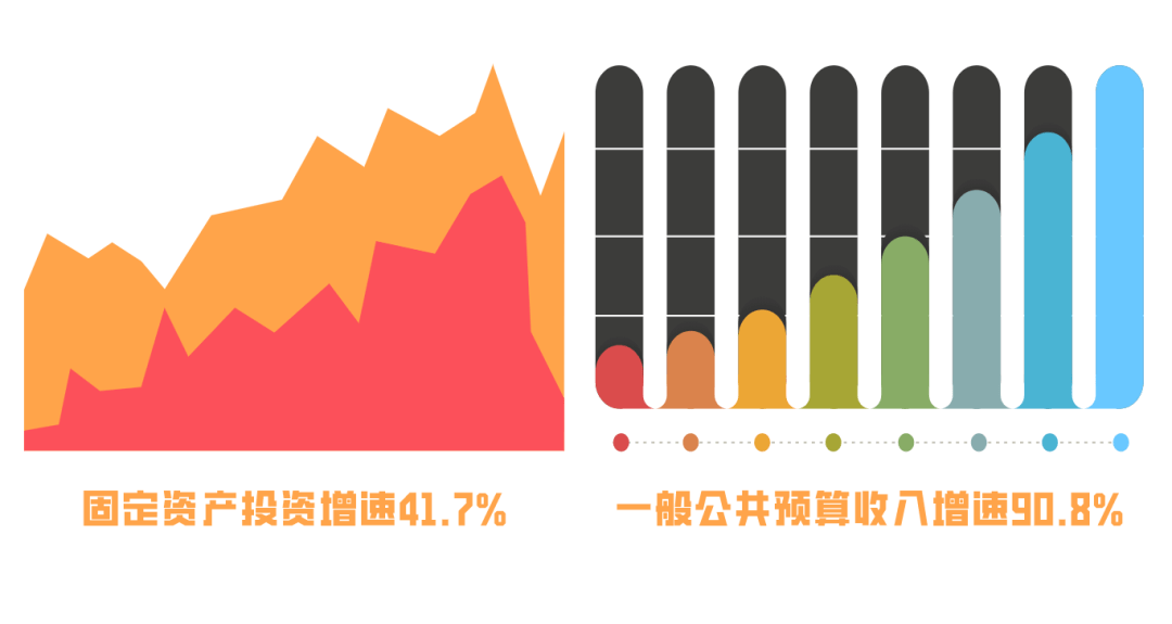 航空基地2020年GDP_航空城这些老照片,您见过吗