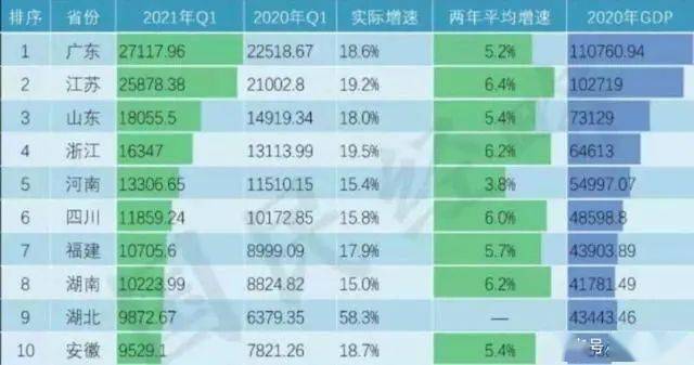 京东方gdp是多少_任泽平 五个方面推动中国经济高质量发展