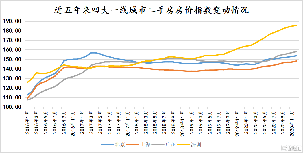 深圳房产人口_如果外地人离开深圳会有什么后果,房产中介:房价保守跌一半(2)