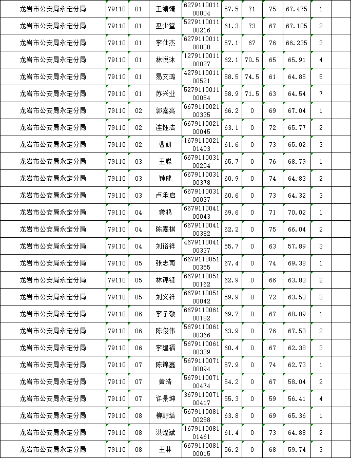 上杭人口有多少_从8月7日起差旅费标准有调整,上杭人你知道有什么新变化(2)