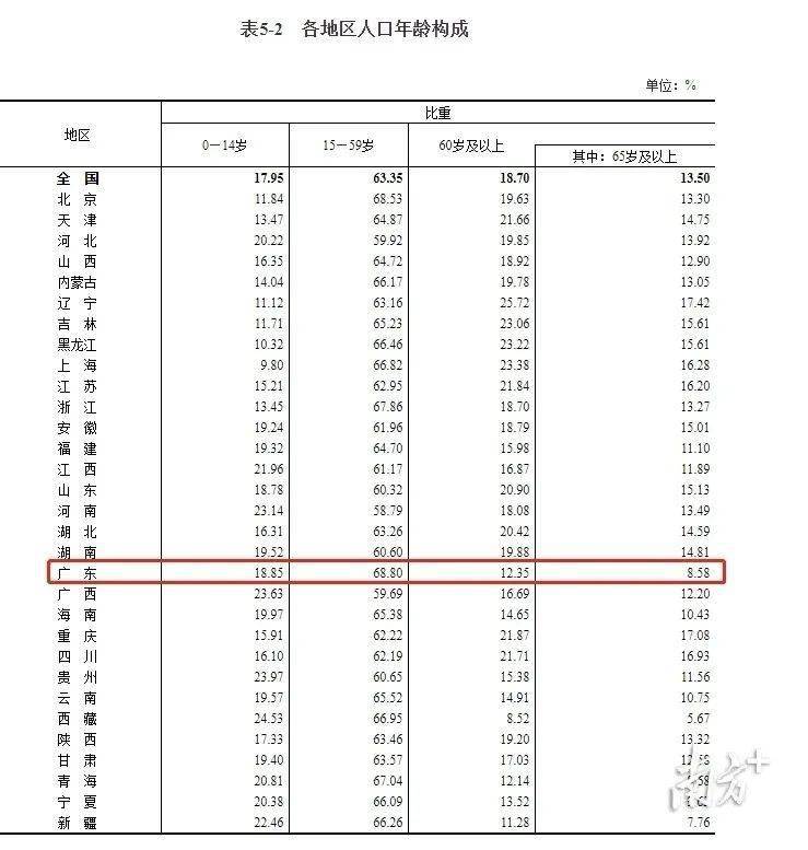 中国人口调查报告_中国人口对社会影响日显 2020年适婚男将比女多3000万人(2)