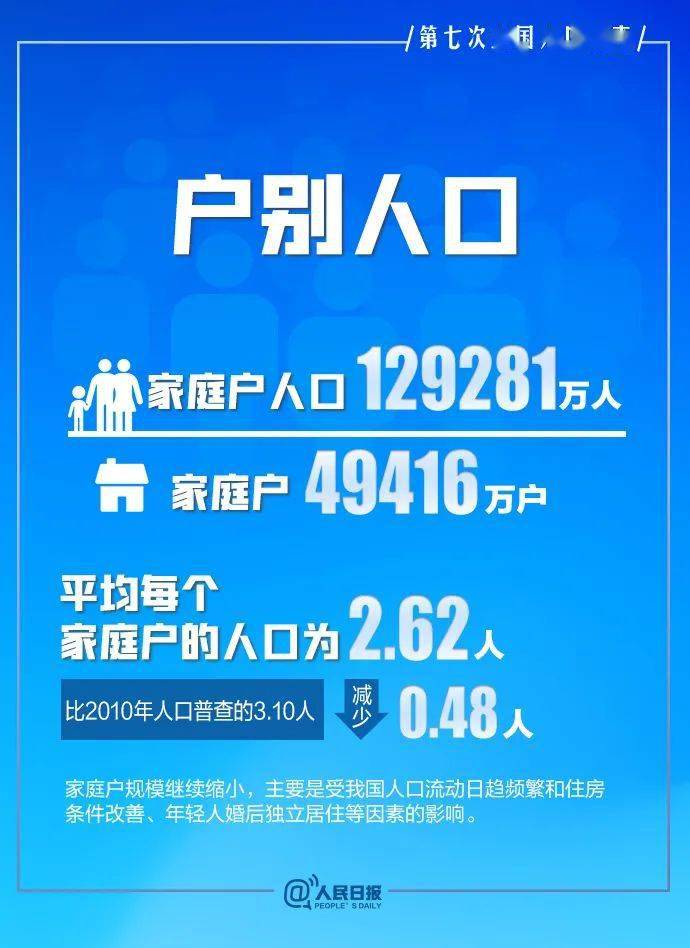 襄阳人口_武汉常住人口超1232万,宜昌、襄阳常住人口占比下降