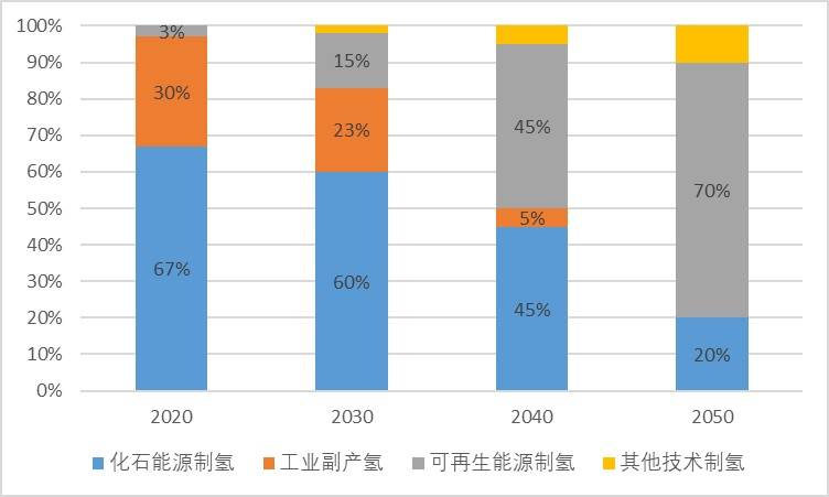 长三角|长三角议事厅｜碳中和③：如何打造世界级碳中和技术创新高地