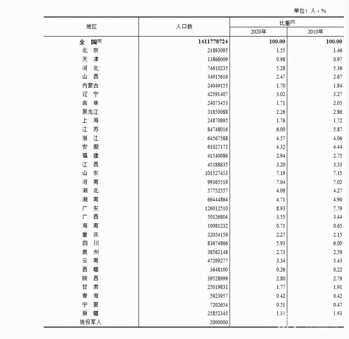 江苏省农村地区人口增长率_江苏省人口密度分布图