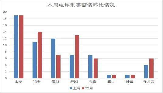 六安裕安和金安gdp2020_重磅 2020六安供地17000亩 下半年超3200亩商住地块要卖