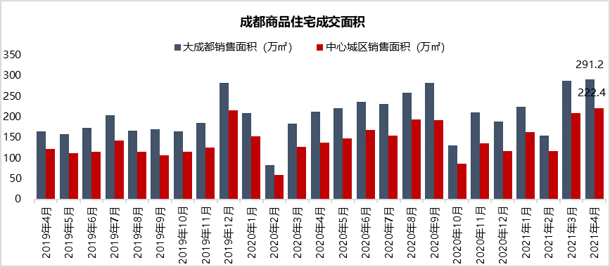 乌蒙gdp2021年排名_22省份一季度GDP 湖南进入 1万亿元俱乐部(2)