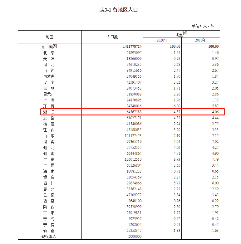 人口普查属于什么调查_疫情改变消费场景,看似生活必需品的服装零售下降严重