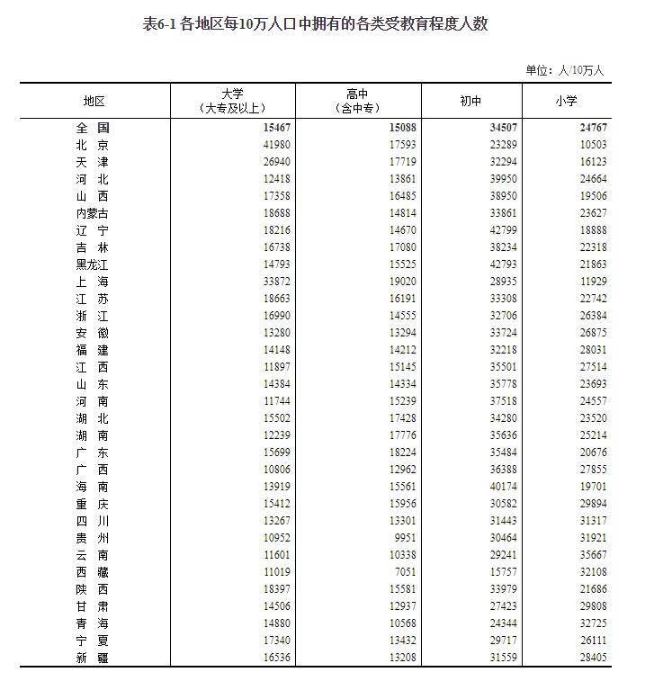 中国人口虚报还是瞒报_过去十年,谁是中国人口增长最猛的省市 广东 浙江遥遥(3)