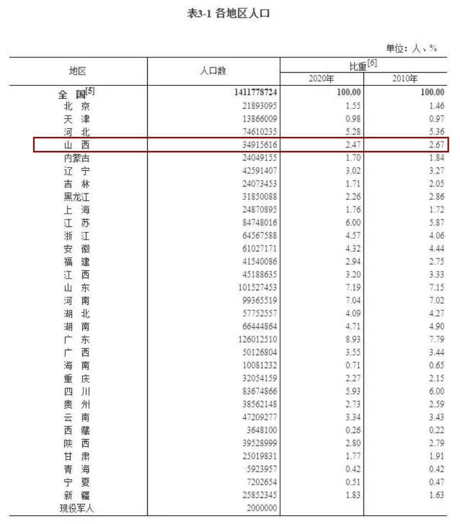 全国人口普查总体是_今天零时,正式开始