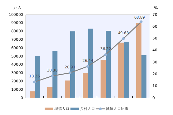 市辖区户籍人口_个税专项附加扣除,你可能遇到的45种情况详细解说(2)